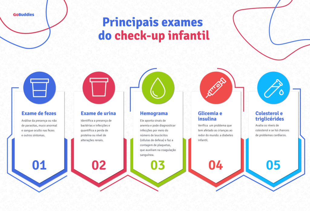 Principais exames do Check-up infantil